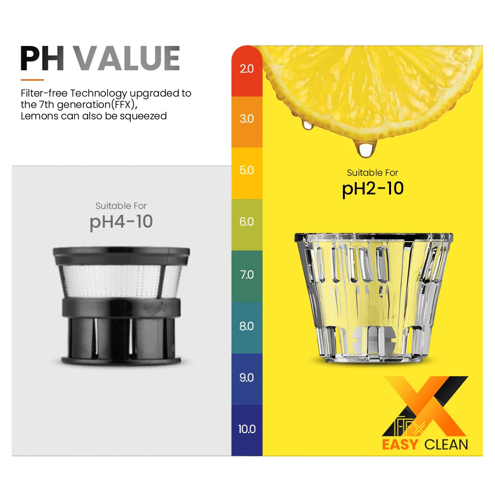 MIUI Petit Slow Juicer Portable Electric Juice Extractor Lemon Fruit Juice Maker Blender Easy Clean Can Make Ice Cream  Mini-Pro