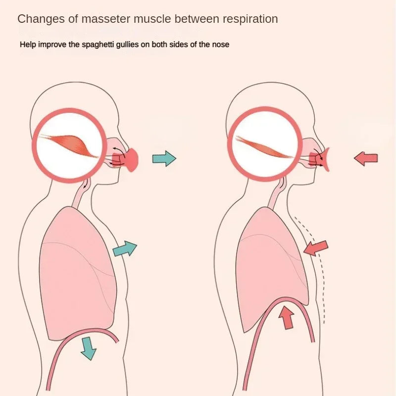 V Face Slimming Tool