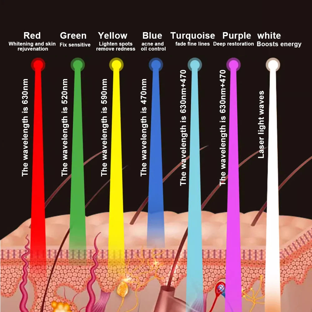 LED Beauty Facial Mask 7 Colors Photon Therapy Skin Care Mask Skin Rejuvenation Anti Acne Wrinkle Lifting Face Whitening Home