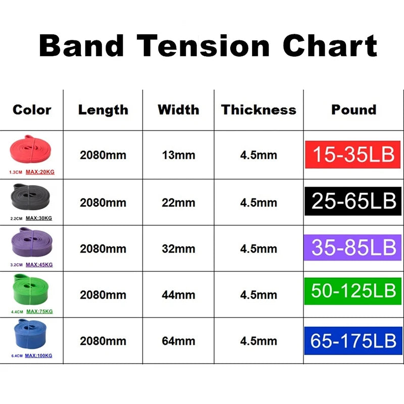 Elastic Pull-Up Rubber Resistance Belt