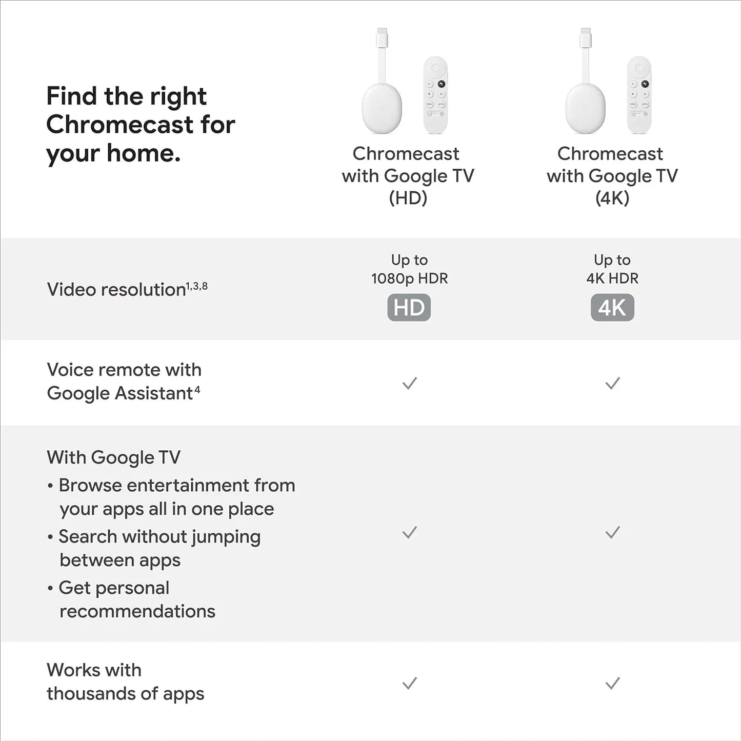 New Google Chromecast 4K  With Google TV 4th Android 10 HDR10 Netflix Certified Dolby Vision Atmos Up to 4K HDR 60 FPS