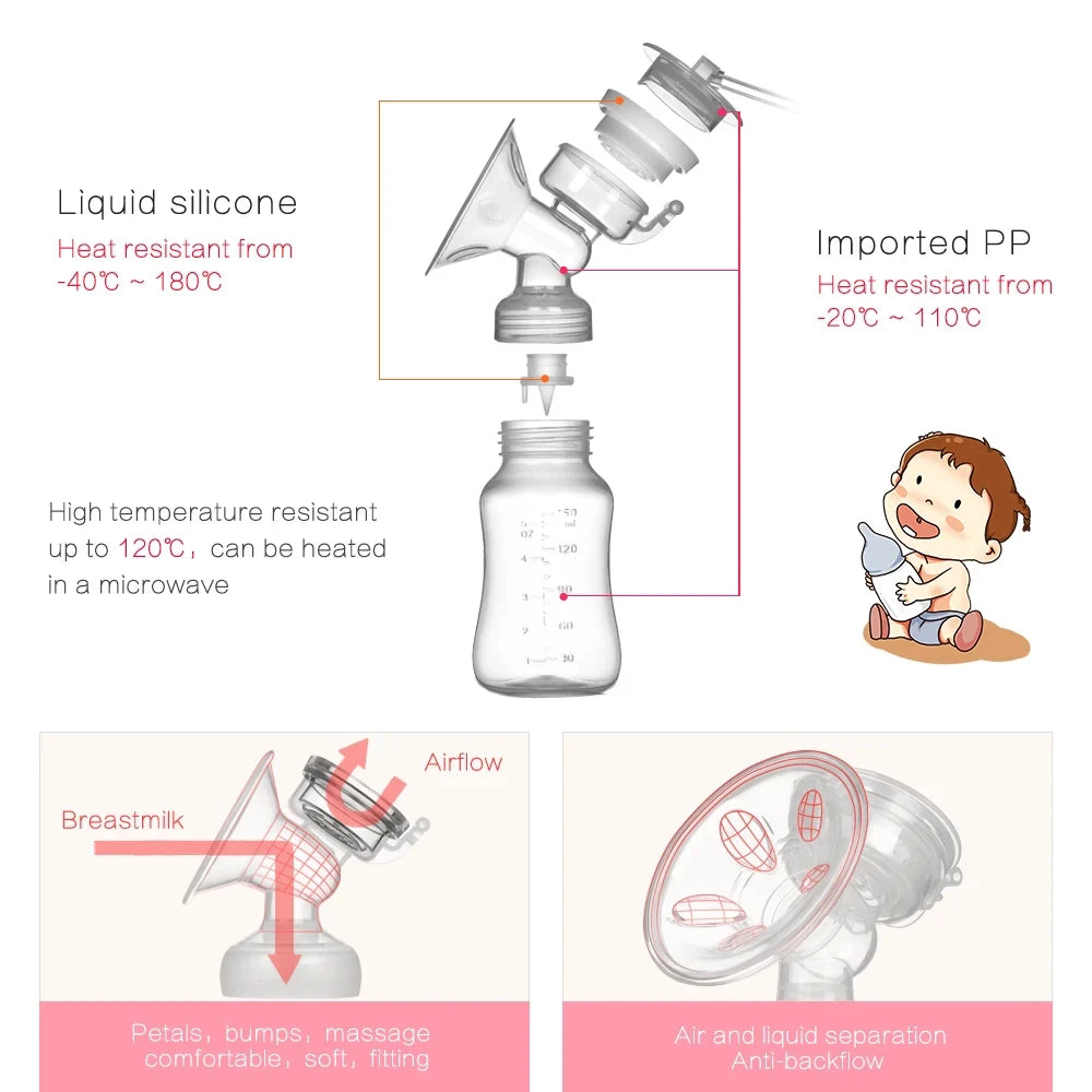 ZIMEITU Double Electric Breast Pumps Powerful Nipple Suction USB Electric Breast Pump with Baby Milk Bottle Cold Heat Pad Nippl