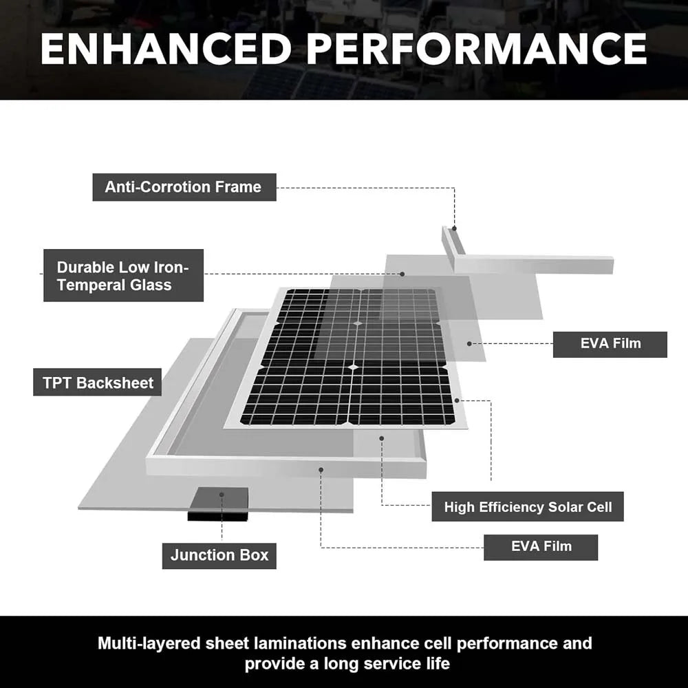 Solar Powered Fan 20W Solar Panel with Bracket 8" Solar Fan with Longer Wire Waterproof Strong Airflow with Assembly Accessories