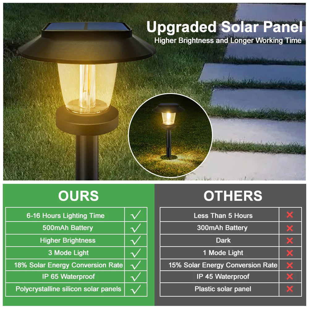 Solar Pathway Lights LED Outdoor Landscape Path Lamp IP65 Waterproof Solar Garden Lights For Yard Garden Walkway Patio Driveway