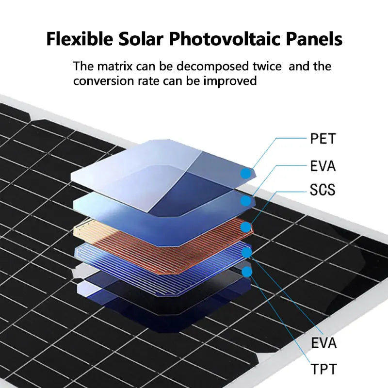 Solar Panel Complete Kit 4000W 110V/220V Inverter full set for house ,100A Controller LED Display Screen Solar system kits