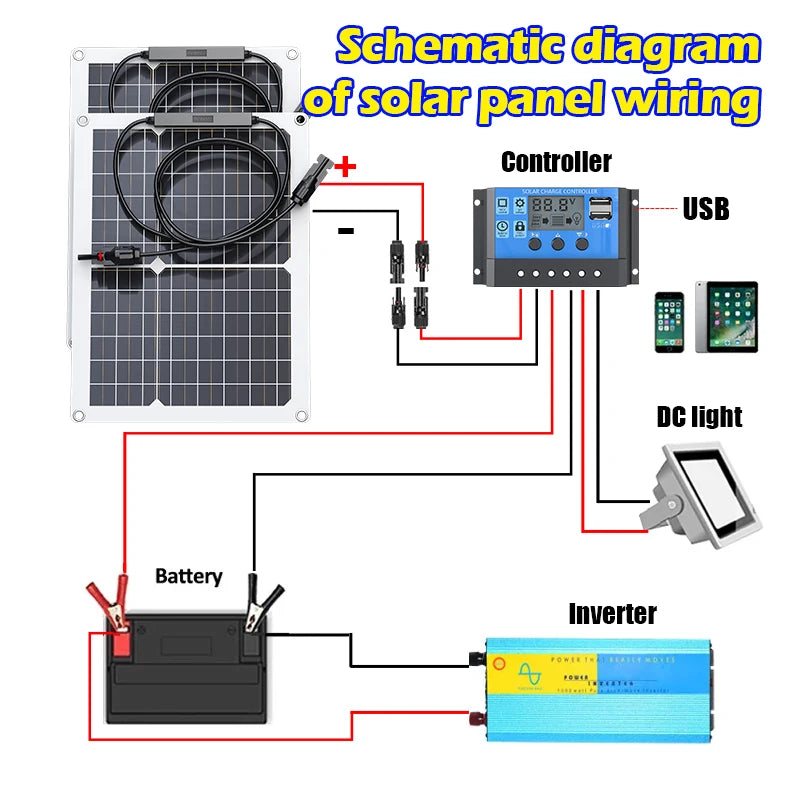 600W Solar Panel 18V Flexible Solar Panel With 10A-100A Controller Suitable for Mobile Phones Car And RV Solar Panel Charger