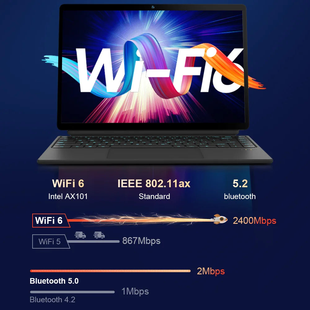 Ninkear Laptop T40 2-in-1 TouchScreen Laptop 14" Windows11