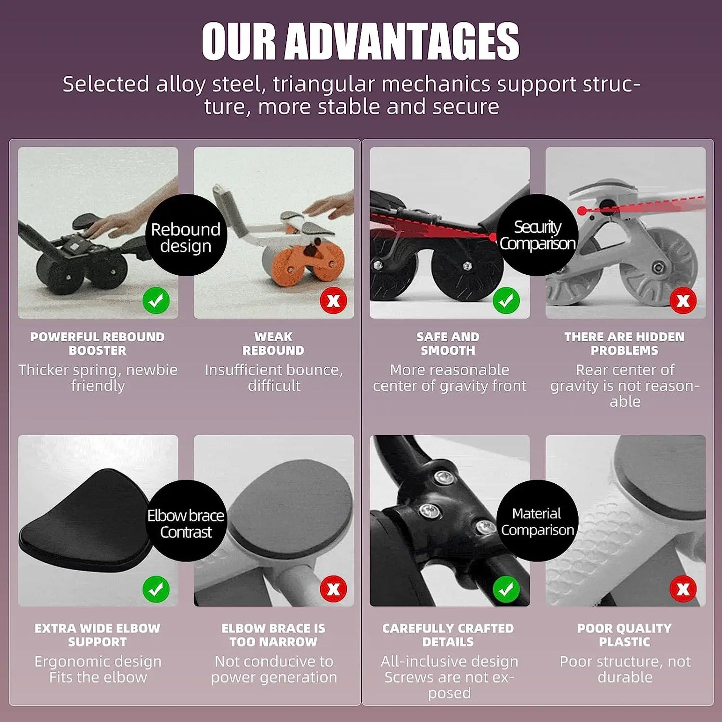 Abdominal Wheel Trainer with Counter Display