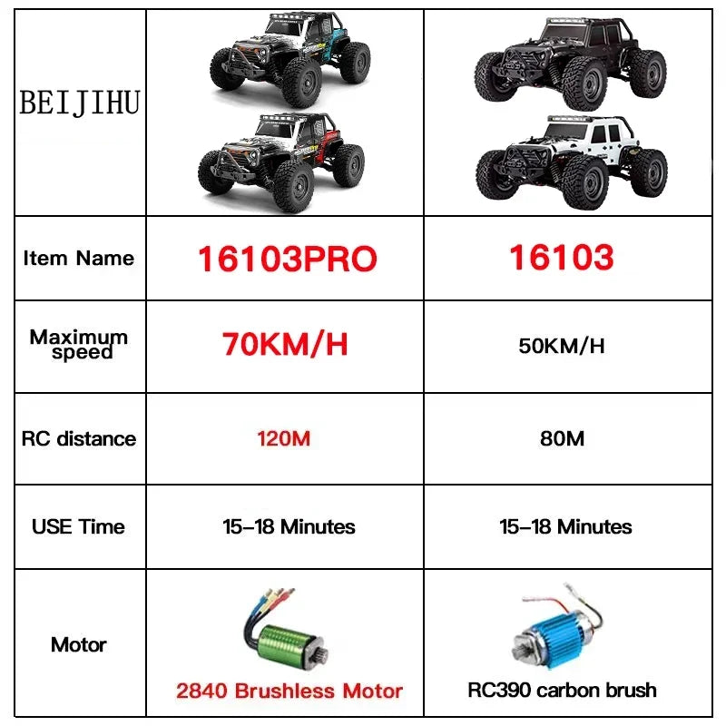 Remote Control Cars 70KM/H High Speed Drift Monster Truck