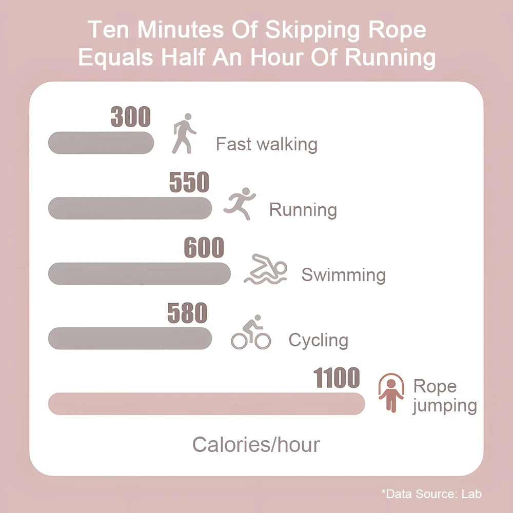 Skipping Rope